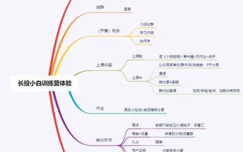 四线画布：有目标，有框架，有玩法和有体验｜运营尖子生