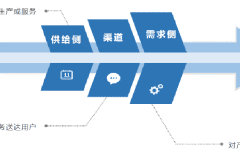 生鲜电商02：生鲜市场的兴起与成熟｜三爷茶馆
