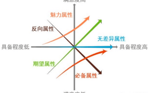 给大家翻译翻译，什么TMD叫「用户体验」｜产品经理日记