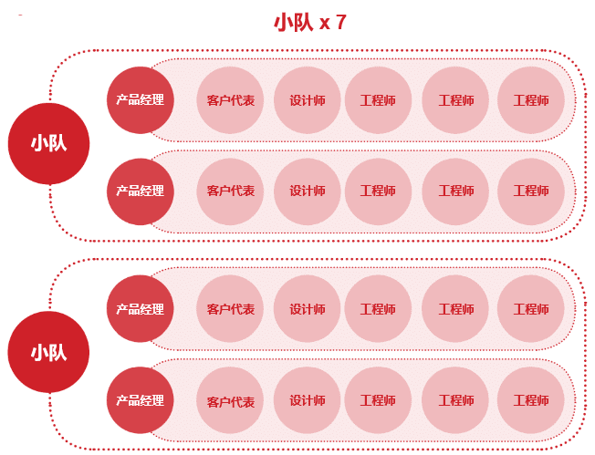 打造卓越的产品团队：成为产品负责人的进阶指南｜ 李宽wideplum
