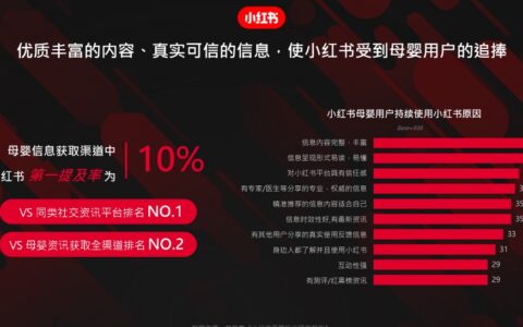 5000字详解小红书热门领域以及变现模式