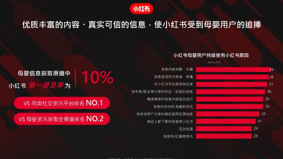 5000字详解小红书热门领域以及变现模式