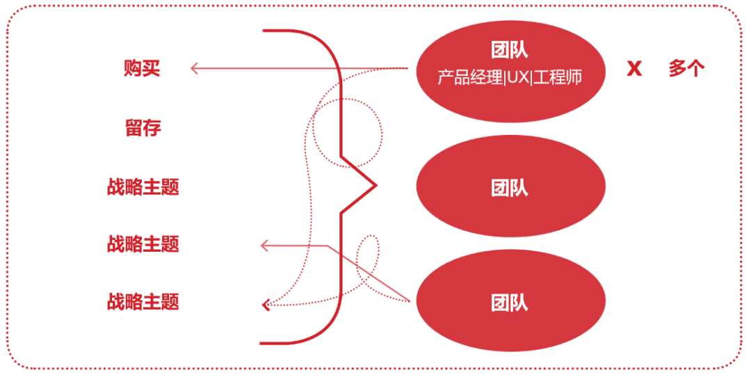 打造卓越的产品团队：成为产品负责人的进阶指南｜ 李宽wideplum