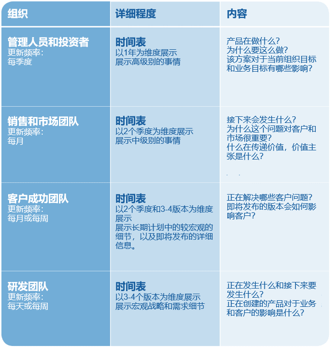打造卓越的产品团队：成为产品负责人的进阶指南｜ 李宽wideplum