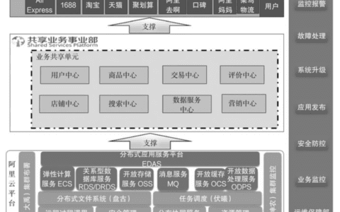 chenqi90：重新定义中台产品｜PM龙门阵