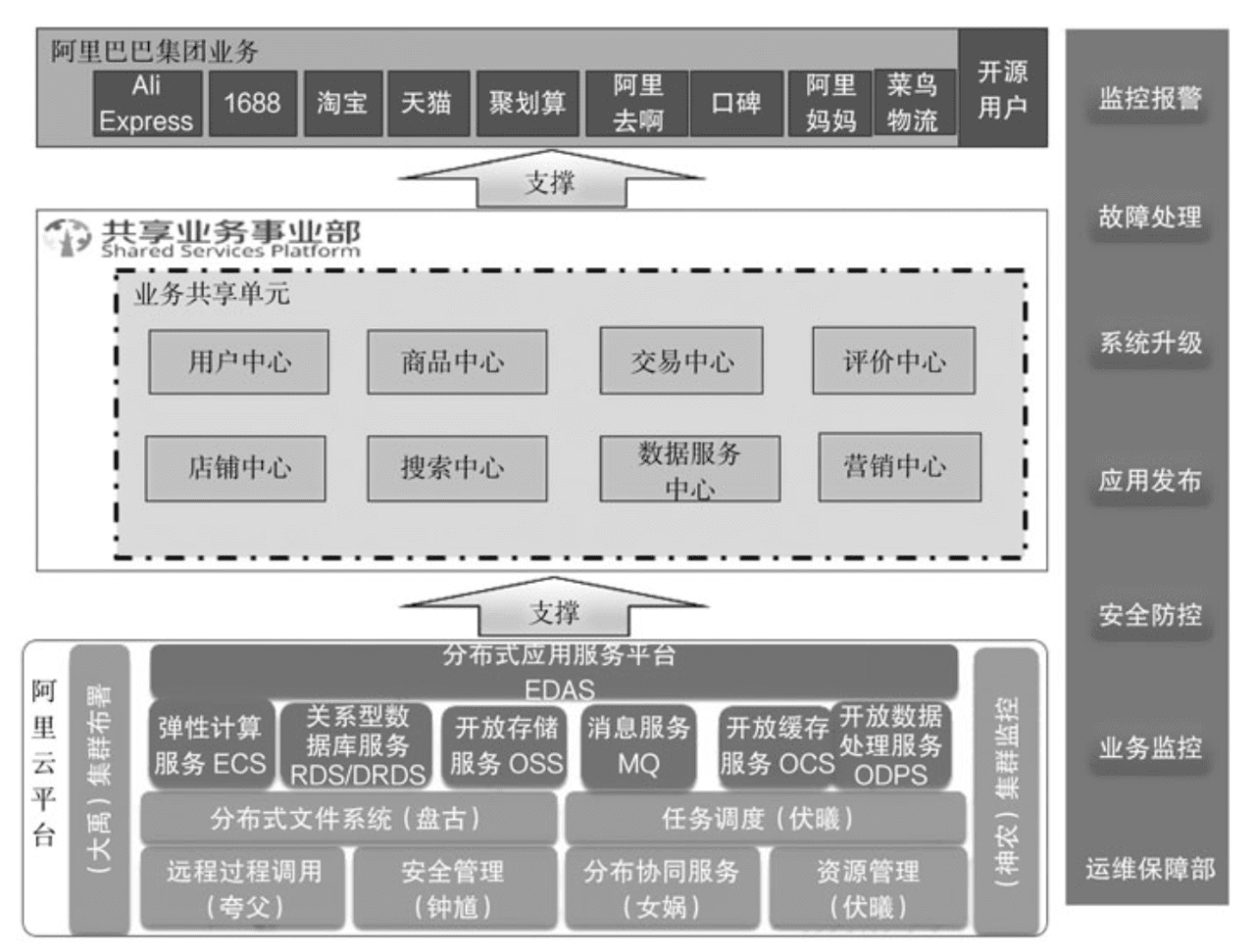 chenqi90：重新定义中台产品｜PM龙门阵