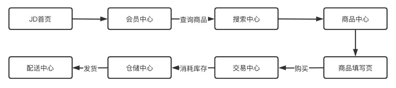 chenqi90：重新定义中台产品｜PM龙门阵