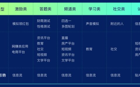 广告主如何在爱奇艺奇麟推出的效果广告中获益｜三里屯信息流