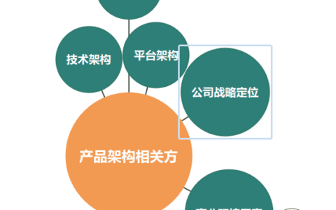 ​东瓶西镜同学：深度拆解产品架构设计的相关方｜李宽wideplum