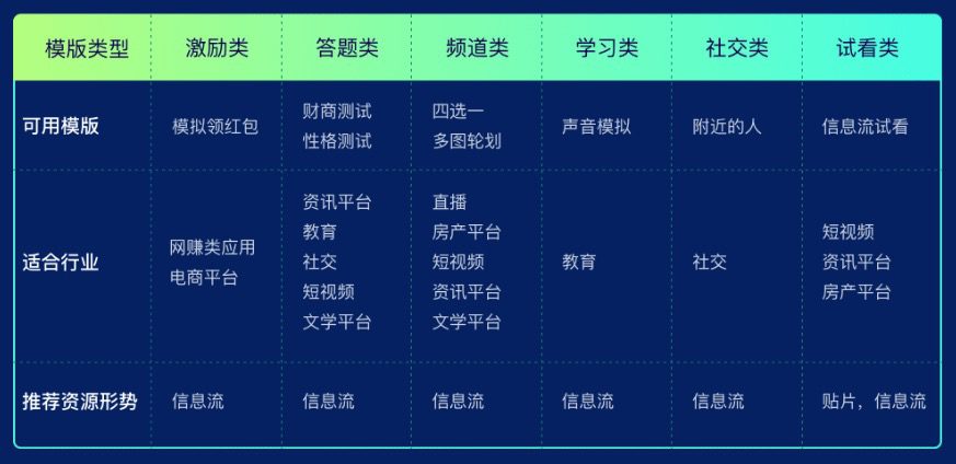 广告主如何在爱奇艺奇麟推出的效果广告中获益｜三里屯信息流