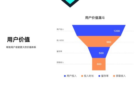 王秀琴：用户流失一直在，到底应该怎么办｜产品有个洞