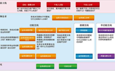 三读《有效需求分析》，我有这些感受想分享给你｜皮酱叨逼叨
