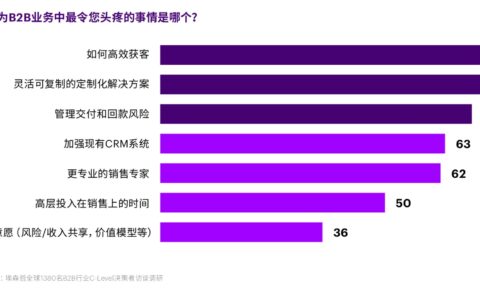 B2B数字营销的8个建议｜时光笔记簿