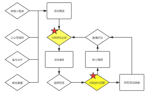 半年214万付费用户，同比增长62.5%，新东方如何做私域运营｜种草式销售