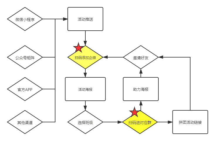半年214万付费用户，同比增长62.5%，新东方如何做私域运营｜种草式销售