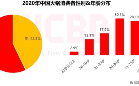 小龙坎联合创始人李硕彦：重塑品牌 立体赋能｜笔记侠
