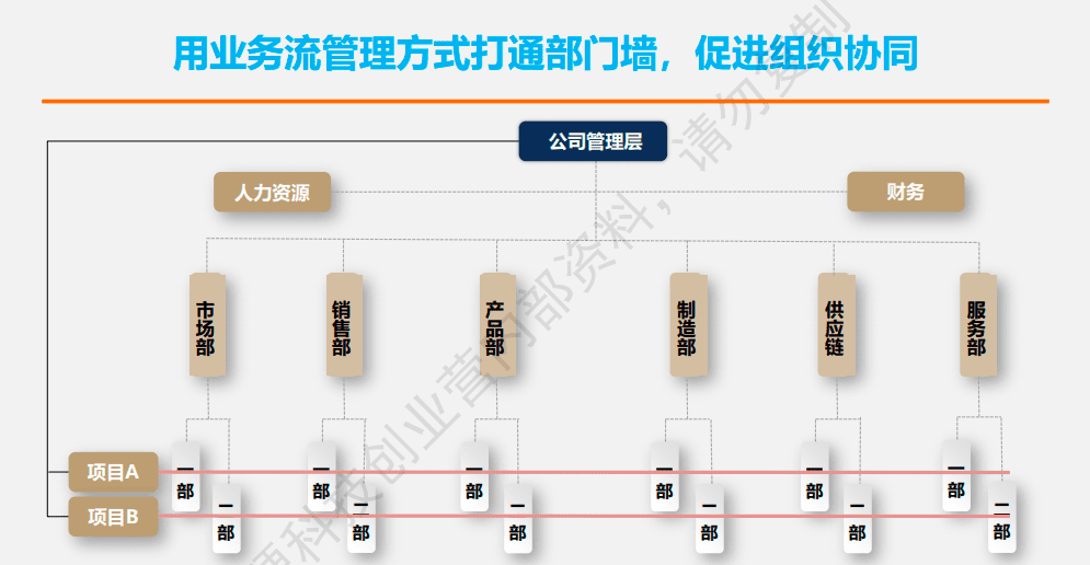 华为顾问文韬：华为人才管理为什么这么牛｜ 笔记侠