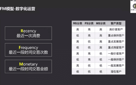 曹升：网红品牌+互联网导购的底层逻辑｜灰度认知社