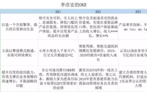 江湖老刘:百度如何重回巅峰,李彦宏的OKR真的OK吗?