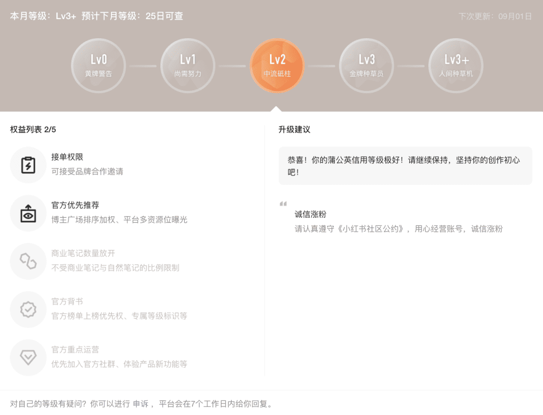 小红书上线蒲公英信用等级，还更新了报备笔记标识