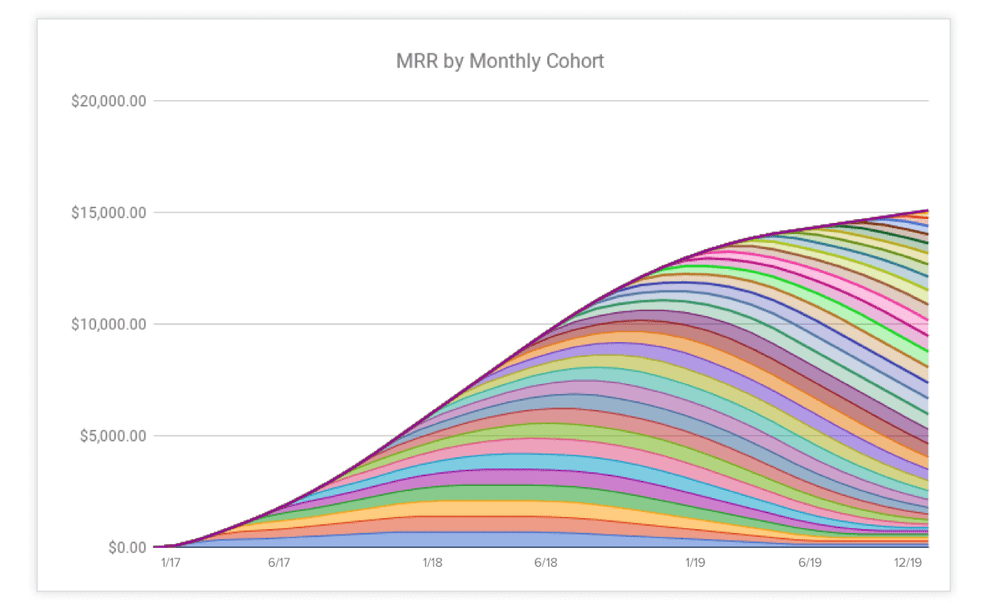 Bad-MRR-2-Years