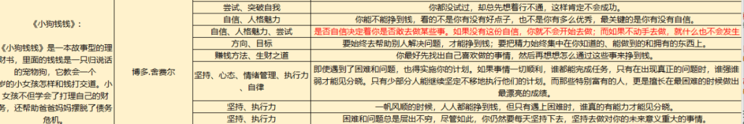 靠写作小红书一年涨粉3w，给我生活带来的4个改变