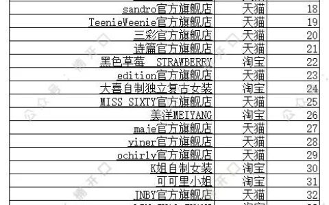 多个品牌roi做到5以上，投放模型公式化总结｜楠开口