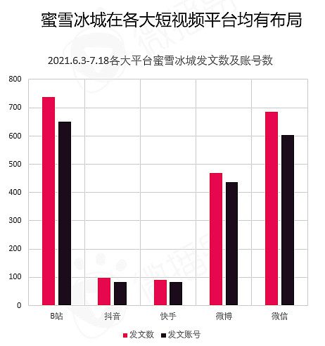 深度解析蜜雪冰城的社媒营销操作方法论