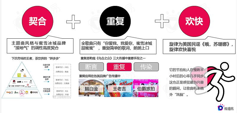深度解析蜜雪冰城的社媒营销操作方法论