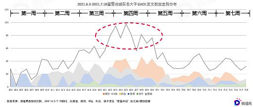 深度解析蜜雪冰城的社媒营销操作方法论