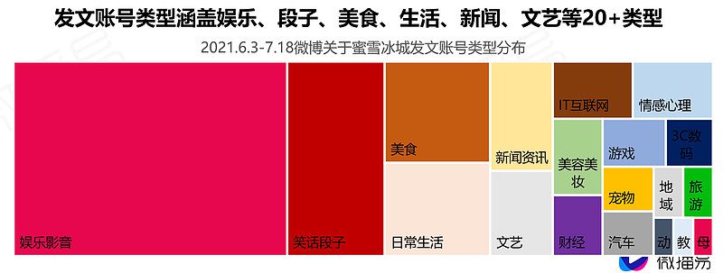 深度解析蜜雪冰城的社媒营销操作方法论