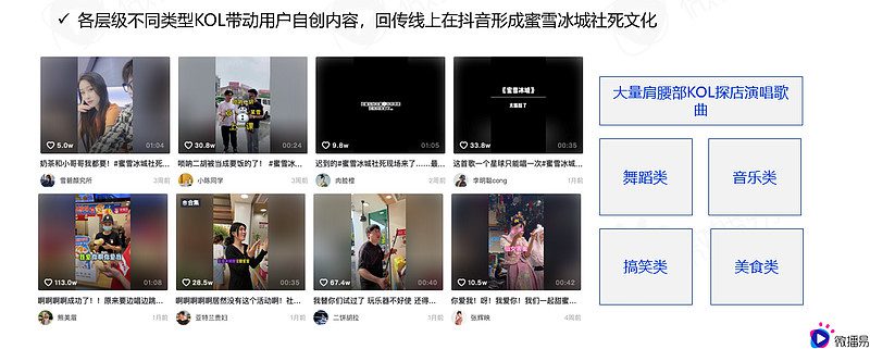 深度解析蜜雪冰城的社媒营销操作方法论