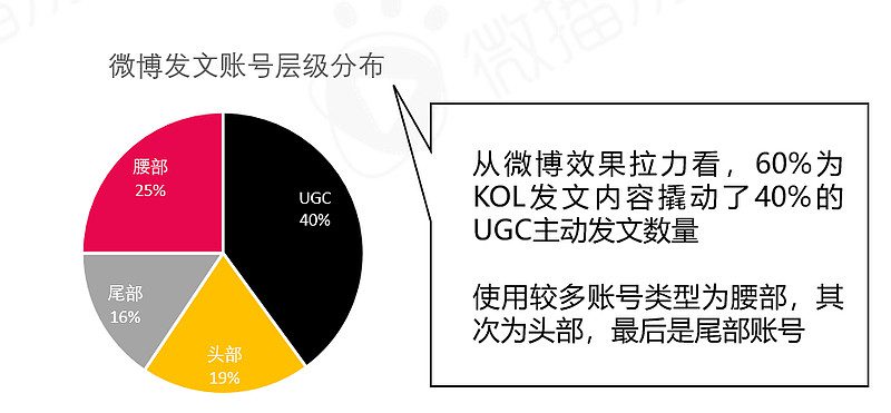 深度解析蜜雪冰城的社媒营销操作方法论