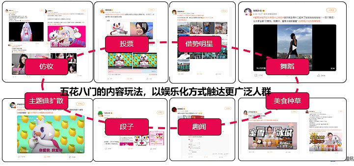 深度解析蜜雪冰城的社媒营销操作方法论