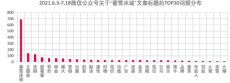 深度解析蜜雪冰城的社媒营销操作方法论