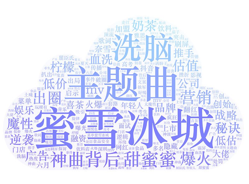 深度解析蜜雪冰城的社媒营销操作方法论