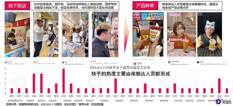 深度解析蜜雪冰城的社媒营销操作方法论