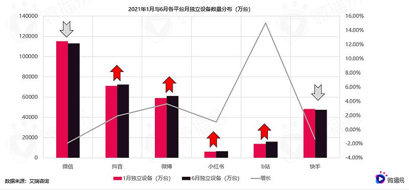 深度解析蜜雪冰城的社媒营销操作方法论