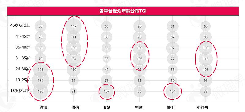 深度解析蜜雪冰城的社媒营销操作方法论