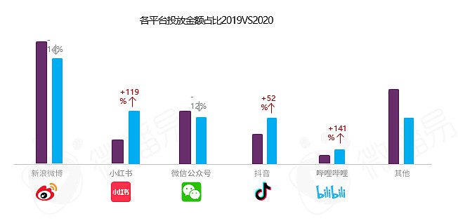 深度解析蜜雪冰城的社媒营销操作方法论