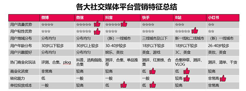 深度解析蜜雪冰城的社媒营销操作方法论