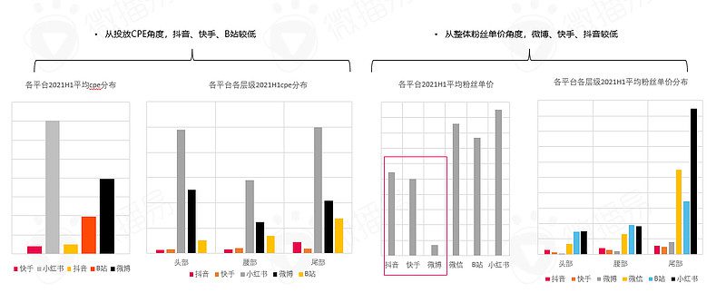 深度解析蜜雪冰城的社媒营销操作方法论