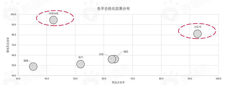 深度解析蜜雪冰城的社媒营销操作方法论