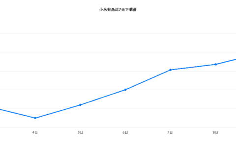 4大场景，抢占七夕营销增长新机遇｜3YData