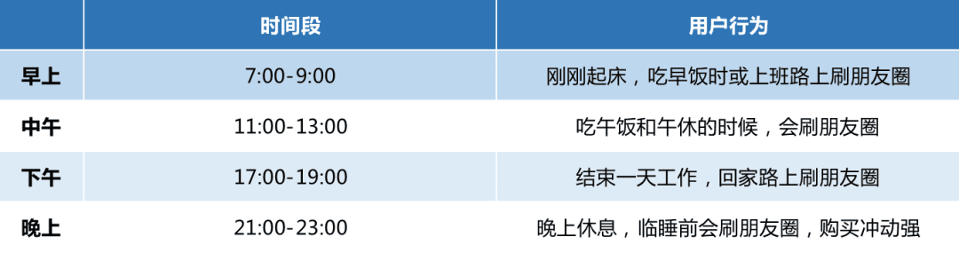 3000字实操干货！手把手教你朋友圈运营怎么玩