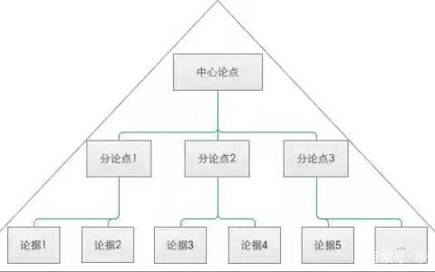 活用金字塔原理,搞定“说不明白”的痛苦