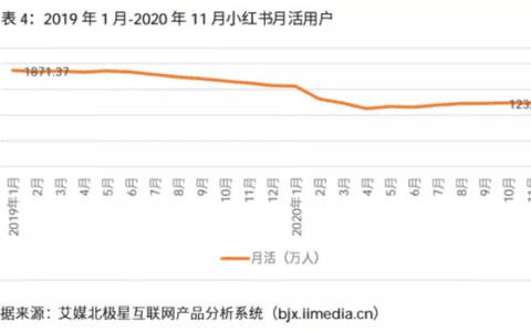 于照野：小红书8岁冷思｜铑财