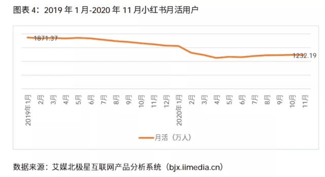 小红书8岁冷思