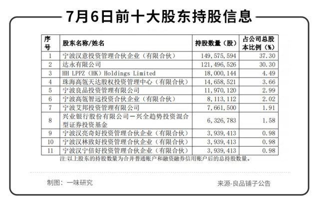 良品铺子难出良品｜一味研究