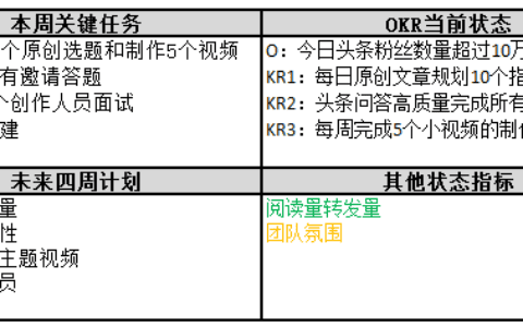 OKR工作法，一种实现目标落地的管理工具